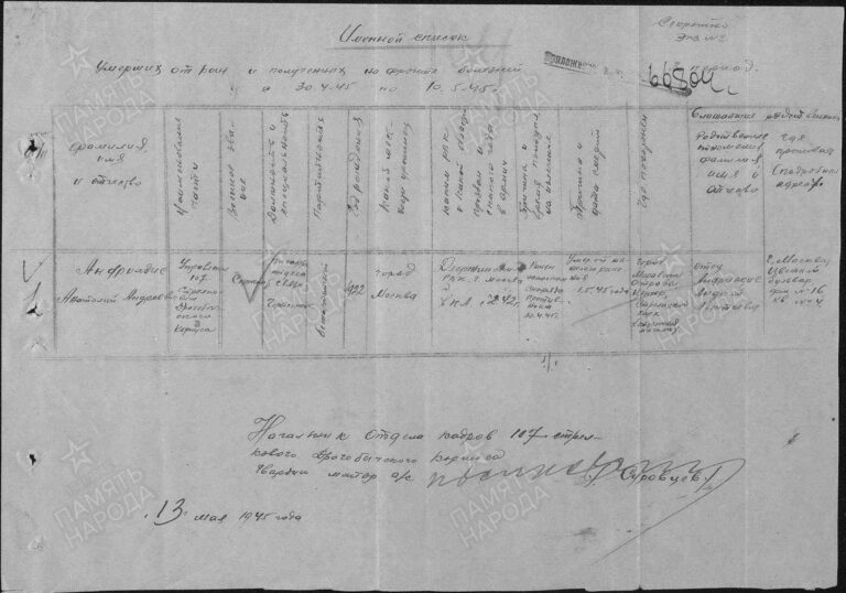 ЦАМО Ф.58 Оп.18003 Д.684 Л.164