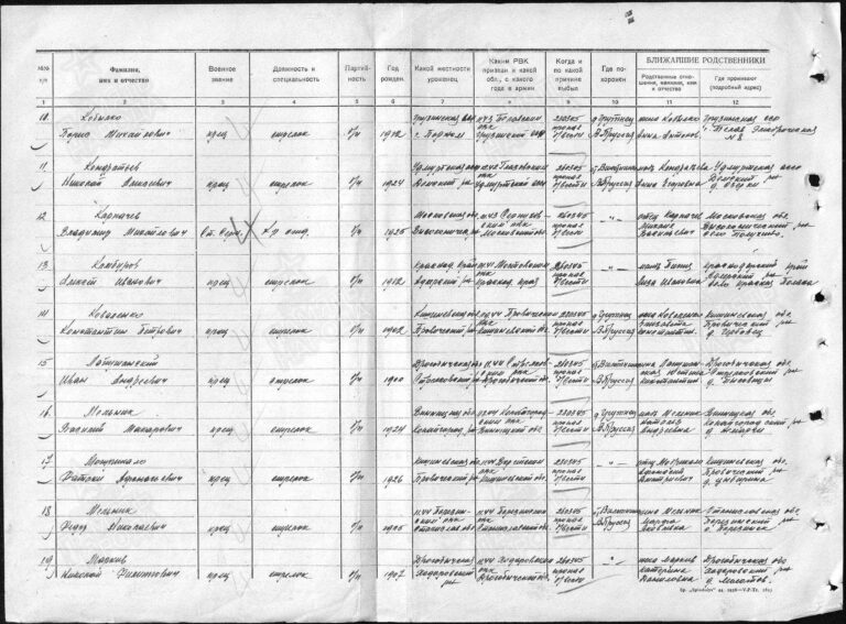 ЦАМО Ф.58 Оп.18003 Д.870 Л.293об