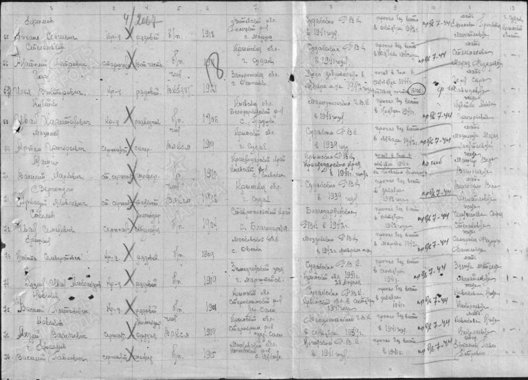 ЦАМО Ф.58 Оп.18004 Д.264 Л.18