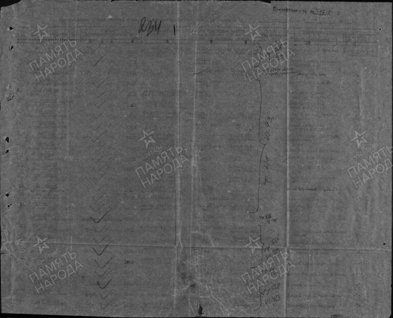 ЦАМО Ф.58 Оп.18004 Д.428 Л.234