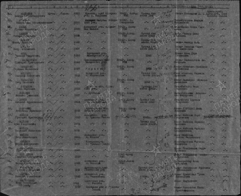 ЦАМО Ф.58 Оп.18004 Д.428 Л.236