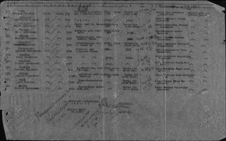 ЦАМО Ф.58 Оп.18004 Д.428 Л.238