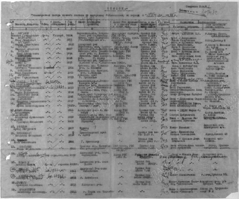 ЦАМО Ф.58 Оп.18004 Д.559 Л.172