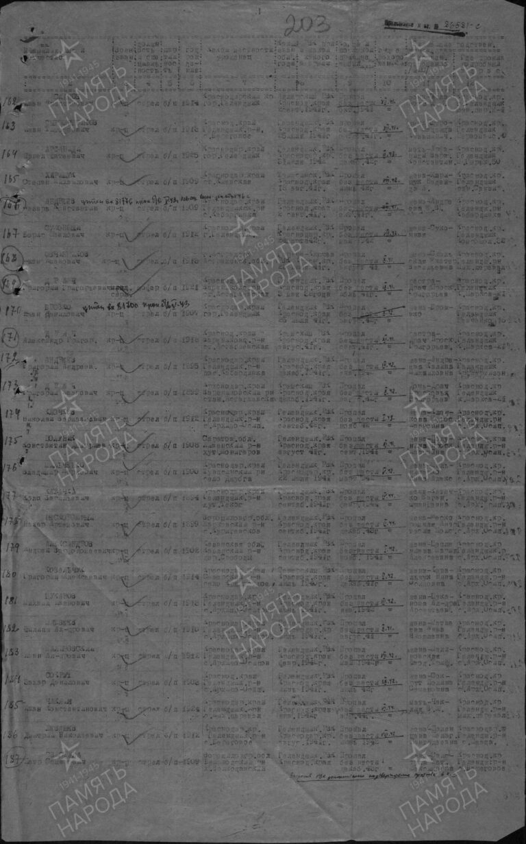 ЦАМО Ф.58 Оп.18004 Д.674 Л.203