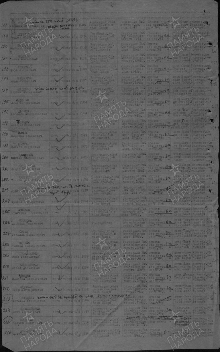 ЦАМО Ф.58 Оп.18004 Д.674 Л.203об