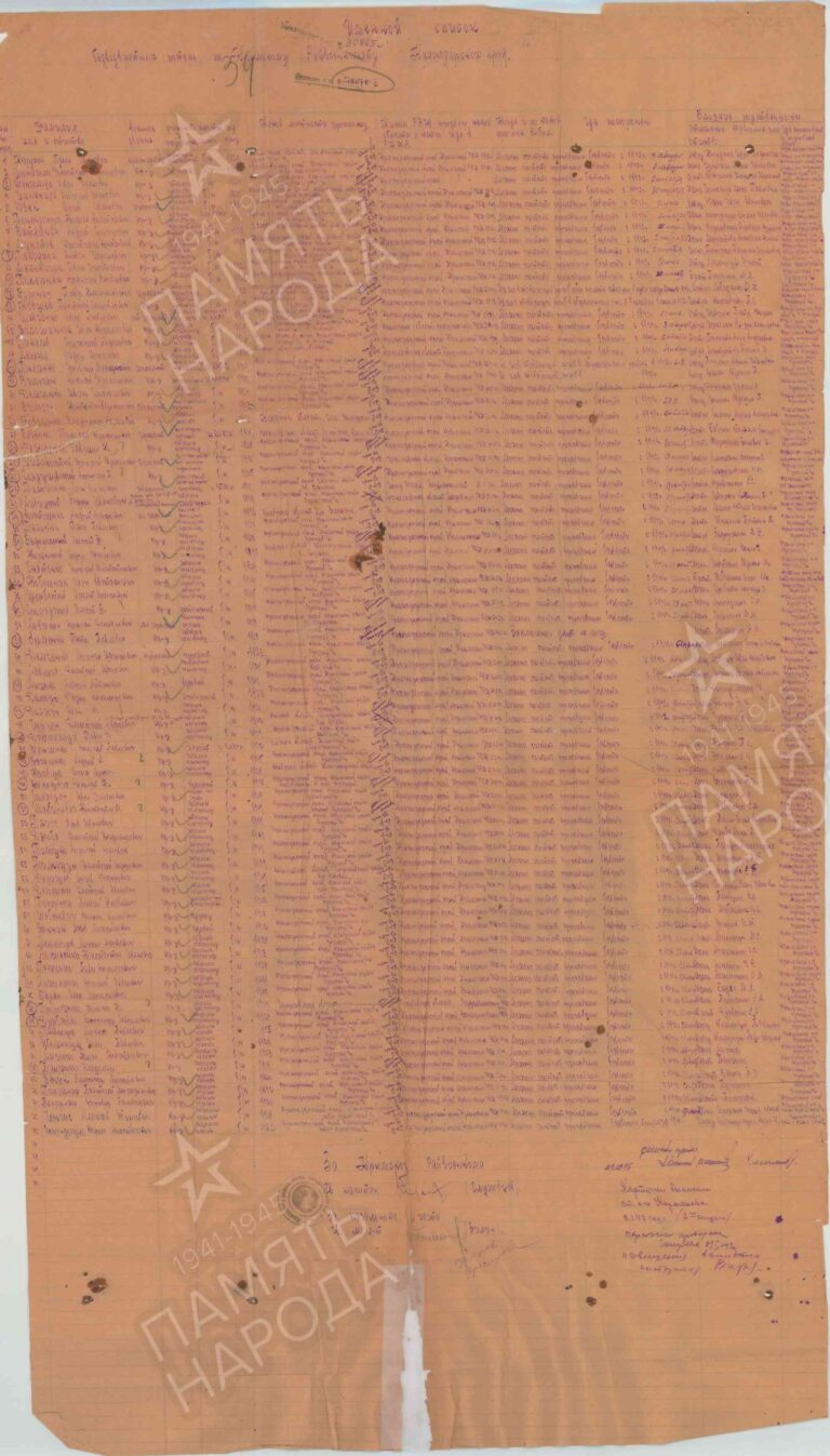 ЦАМО Ф.58 Оп.18004 Д.676 Л.39