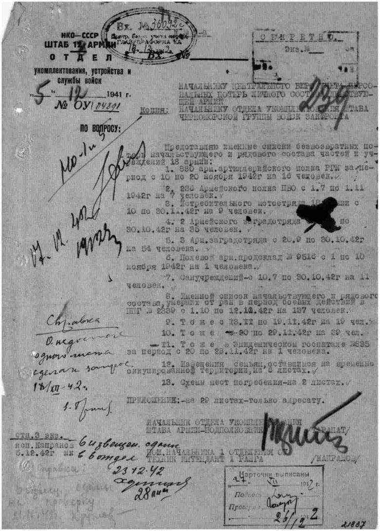 ЦАМО Ф.58 Оп.818883 Д.100 Л.239