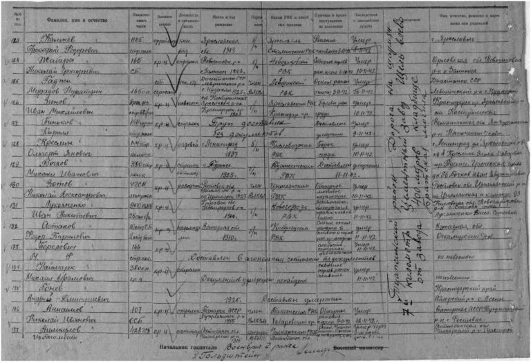 ЦАМО Ф.58 Оп.818883 Д.100 Л.257об