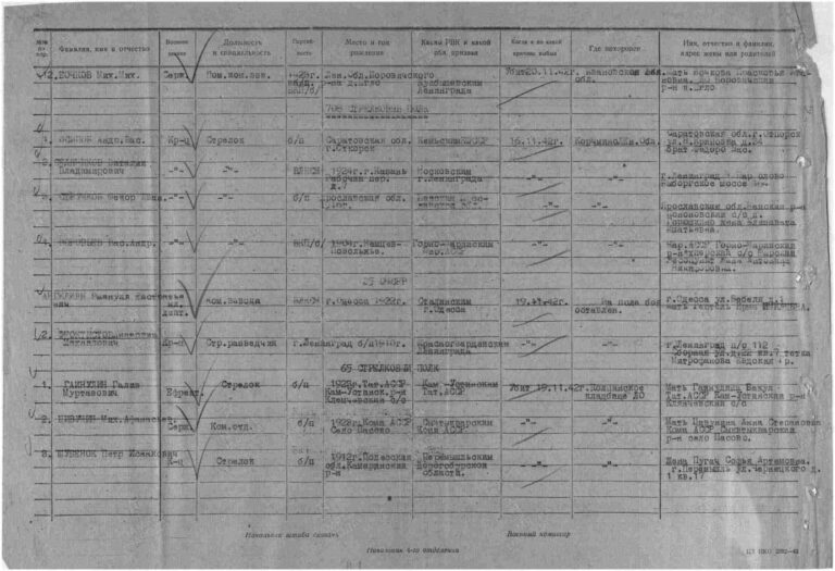 ЦАМО Ф.58 Оп.818883 Д.179 Л.120об