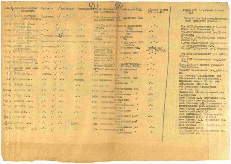 ЦАМО Ф.58 Оп.818883 Д.270 Л.52
