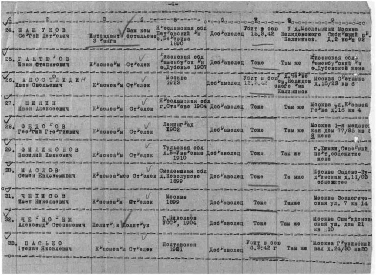 ЦАМО Ф.58 Оп.818883 Д.285 Л.38об