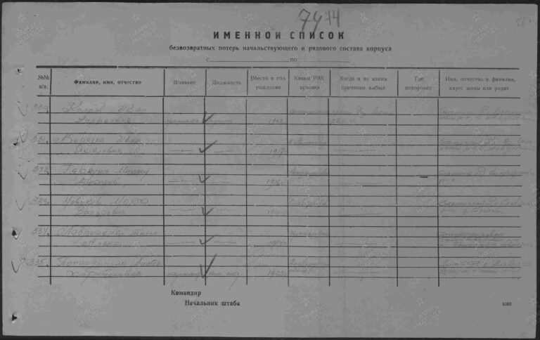 ЦАМО Ф.58 Оп.818883 Д.567 Л.74