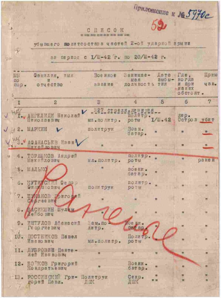 ЦАМО Ф.58 Оп.818883 Д.642 Л.52