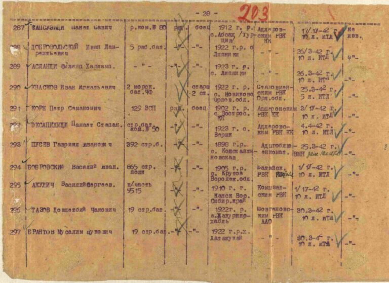 ЦАМО Ф.58 Оп.818883 Д.751 Л.203