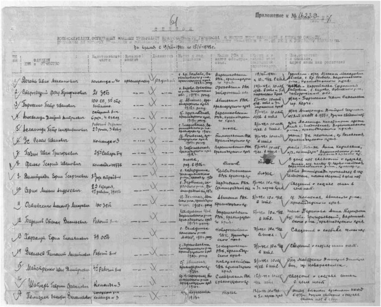 ЦАМО Ф.58 Оп.818883 Д.758 Л.61