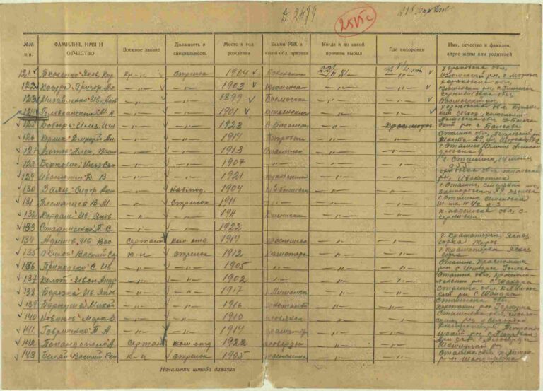 ЦАМО Ф.58 Оп.818884 Д.77 Л.201об