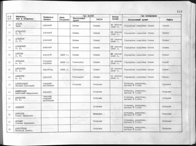 ЦАМО Ф.58 Оп.927429 Д.2 Л.156