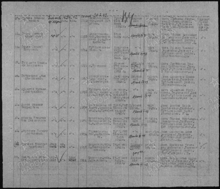 ЦАМО Ф.58 Оп.977520 Д.1000 Л.134