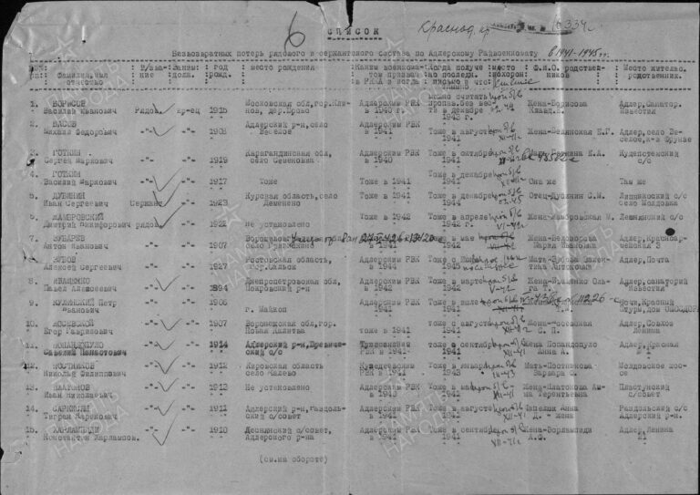 ЦАМО Ф.58 Оп.977520 Д.115 Л.6