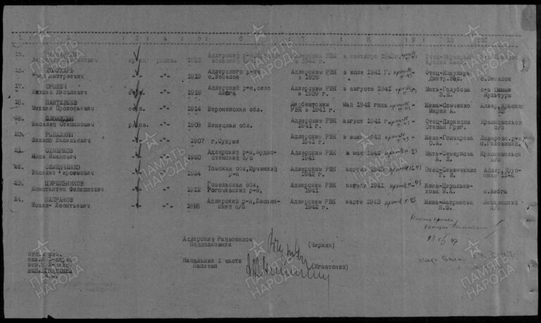 ЦАМО Ф.58 Оп.977520 Д.243 Л.132об
