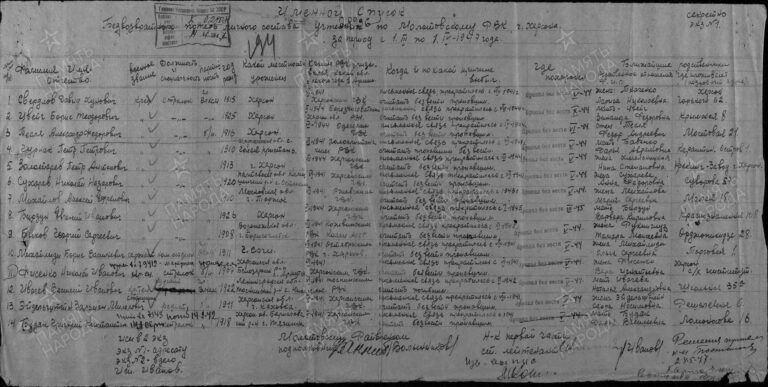 ЦАМО Ф.58 Оп.977520 Д.278 Л.194