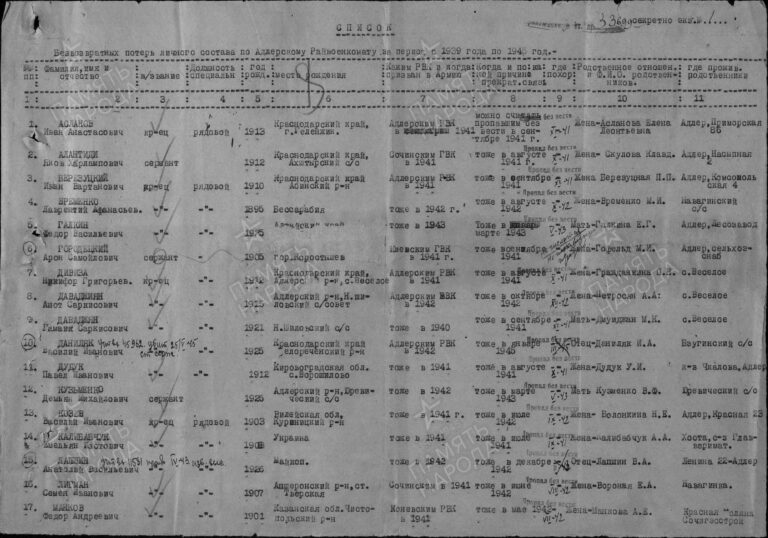 ЦАМО Ф.58 Оп.977520 Д.372 Л.8