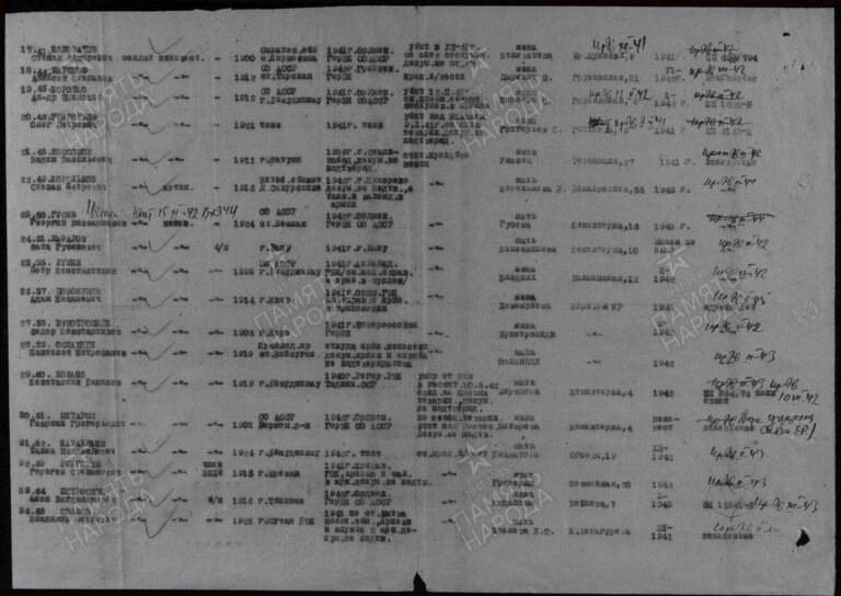 ЦАМО Ф.58 Оп.977520 Д.603 Л.208об