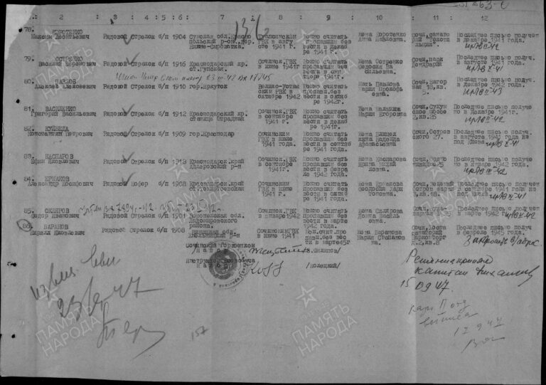 ЦАМО Ф.58 Оп.977520 Д.652 Л.136