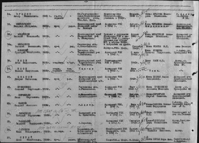 ЦАМО Ф.58 Оп.977520 Д.740 Л.203об