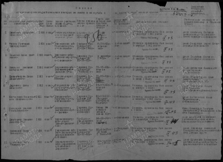 ЦАМО Ф.58 Оп.977520 Д.807 Л.256