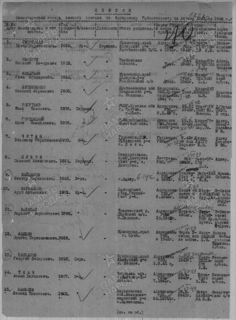 ЦАМО Ф.58 Оп.977520 Д.975 Л.270