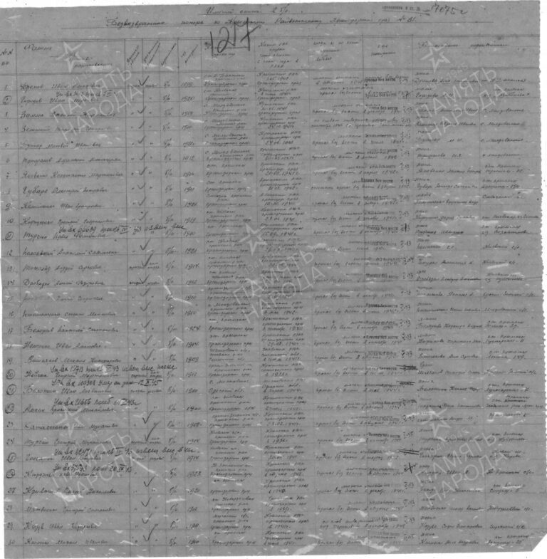 ЦАМО Ф.58 Оп.977521 Д.171 Л.127