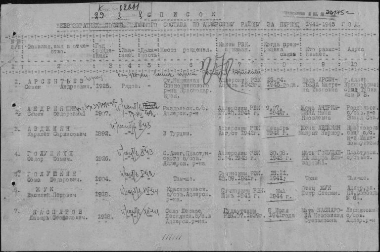 ЦАМО Ф.58 Оп.977521 Д.276 Л.272