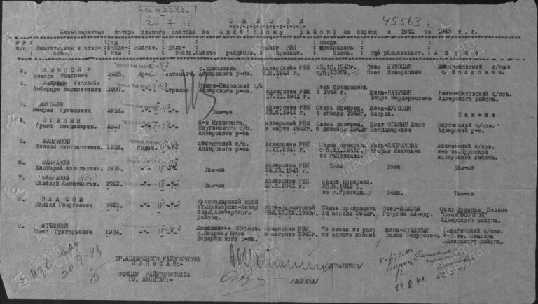 ЦАМО Ф.58 Оп.977521 Д.603 Л.113