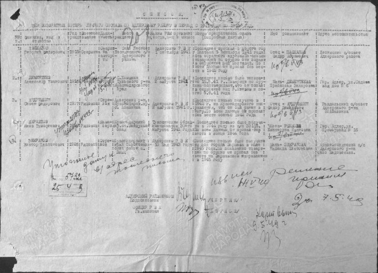 ЦАМО Ф.58 Оп.977522 Д.221 Л.201