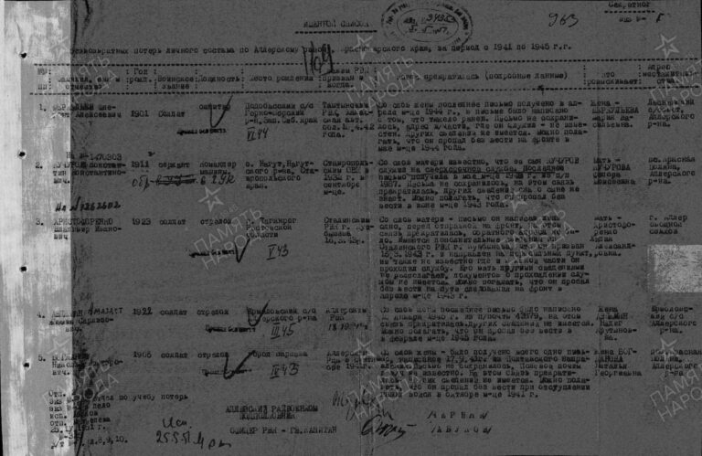 ЦАМО Ф.58 Оп.977524 Д.129 Л.169