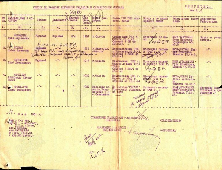 ЦАМО Ф.58 Оп.977524 Д.148 Л.220