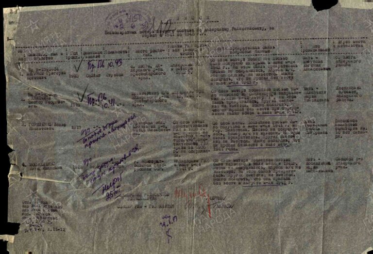 ЦАМО Ф.58 Оп.977524 Д.163 Л.42