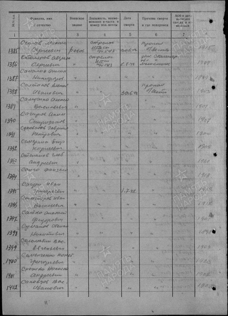 ЦАМО Ф.58 Оп.977525 Д.277 Л.161об