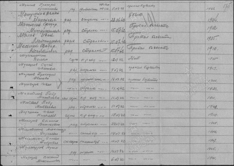 ЦАМО Ф.58 Оп.977525 Д.293 Л.175