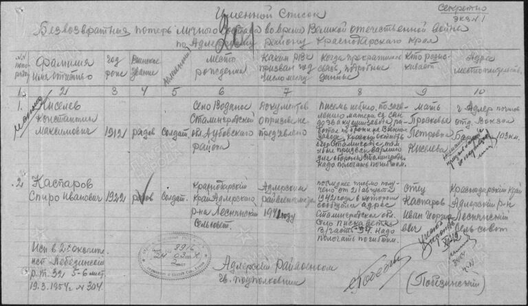 ЦАМО Ф.58 Оп.977527 Д.44 Л.201