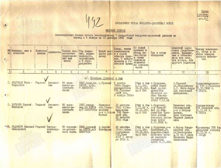 ЦАМО Ф.58 Оп.977529 Д.3 Л.492