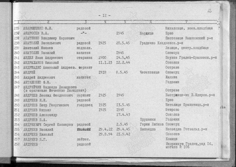 ЦАМО Ф.58 Оп.A-38849 Д.1 Л.12