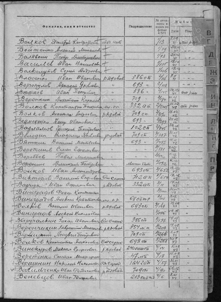 ЦАМО Ф.58 Оп.А-71693 Д.961 Л.5