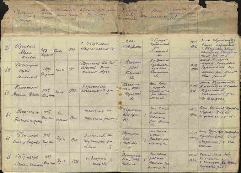 ЦАМО Ф.7768 Оп.364972с Д.3 Л.12