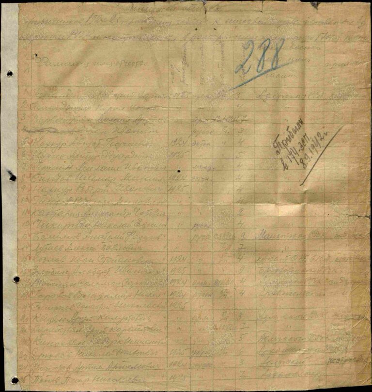 ЦАМО Ф.8466 Оп.8541 Д.2 Л.288