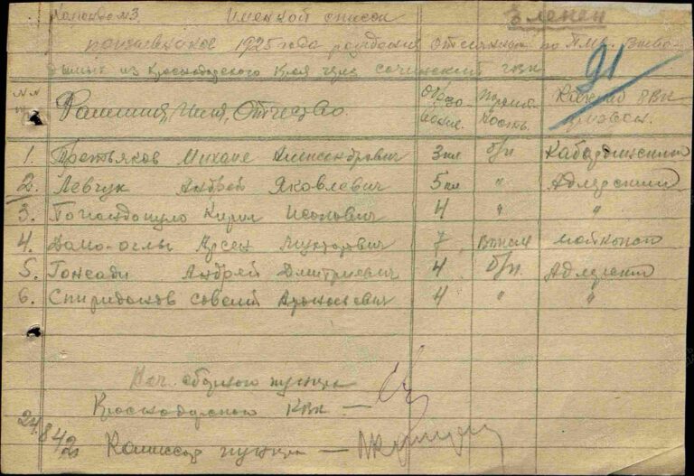 ЦАМО Ф.8466 Оп.8541 Д.2 Л.91