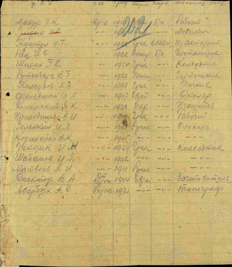 ЦАМО Ф.8466 Оп.8541 Д.3 Л.202