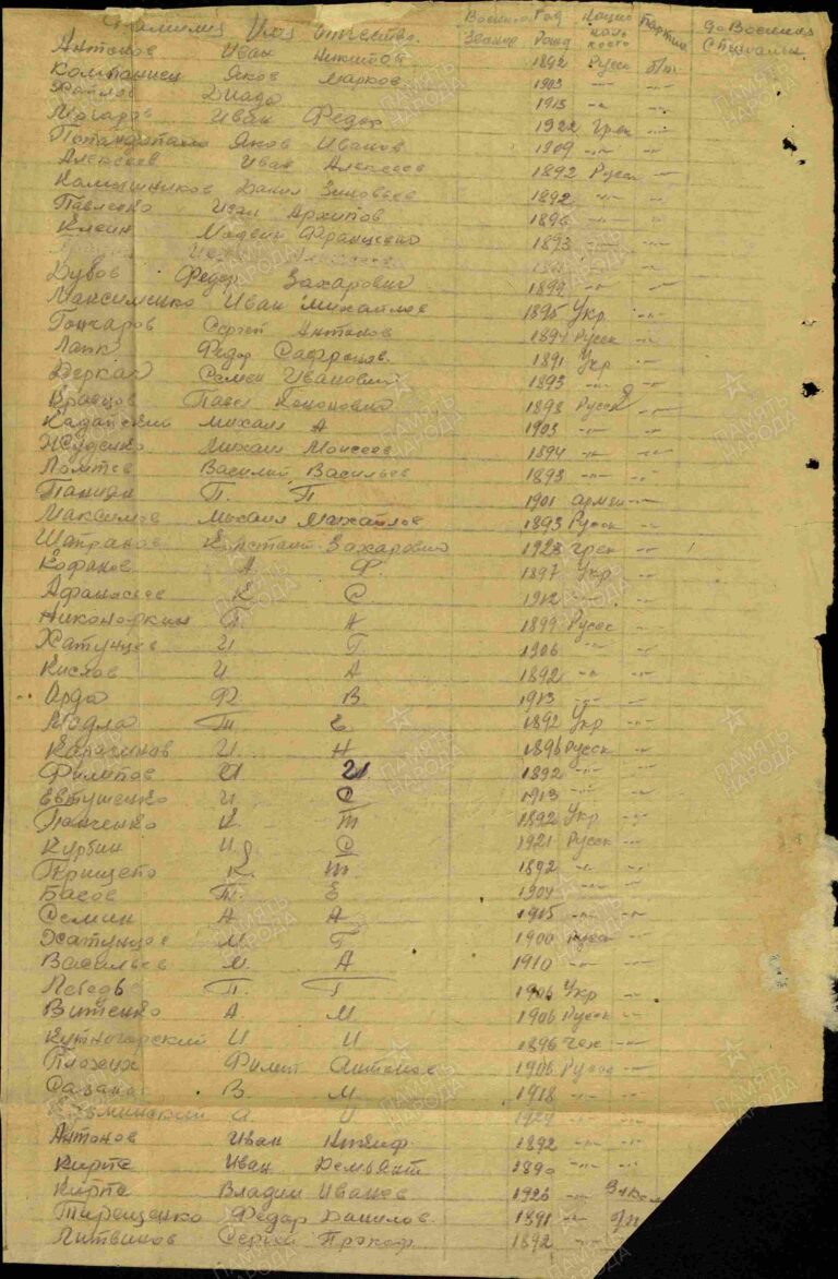 ЦАМО Ф.8466 Оп.8541 Д.3 Л.204об