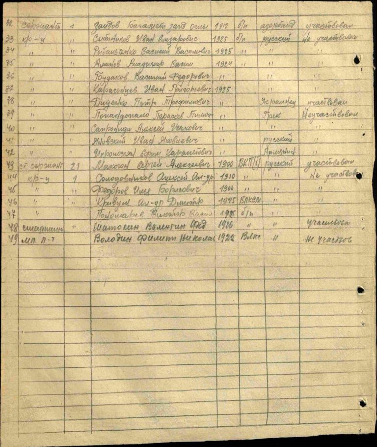 ЦАМО Ф.8466 Оп.8541 Д.4 Л.174об